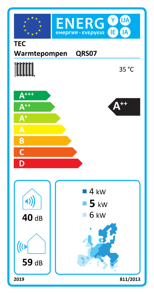 Voorbeeld energielabel warmtepomp met A++ klasse en SCOP-waarde